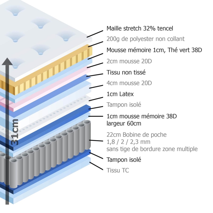 Matelas hybride 180 x 200 &eacute;paisseur 31 cm m&eacute;moire de forme et ressorts ensach&eacute;s